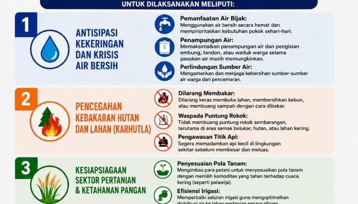 Hadapi Fenomena El Niño, BPBD Tidore Keluarkan Himbauan Antisipasi